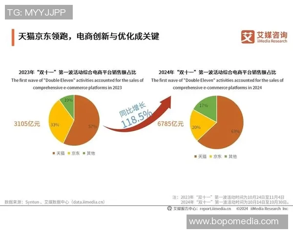 天猫与狂热历史战绩对比分析揭示电商竞争新趋势